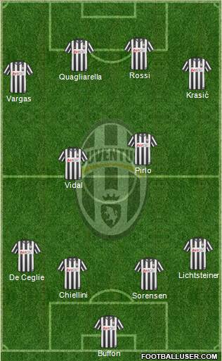 Juventus Formation 2011