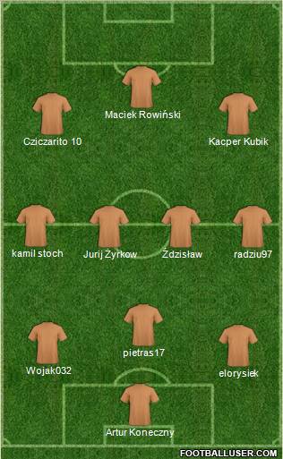Dream Team Formation 2011