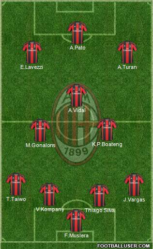 A.C. Milan Formation 2011