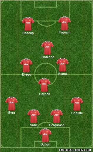 Manchester United Formation 2011