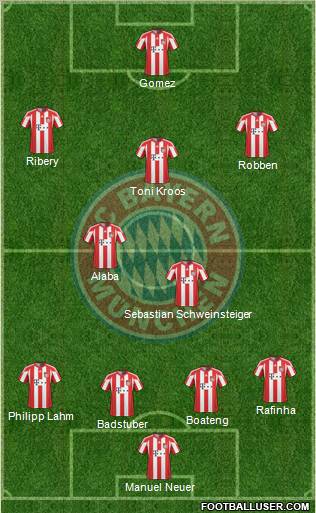 FC Bayern München Formation 2011