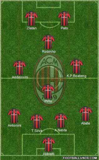A.C. Milan Formation 2011