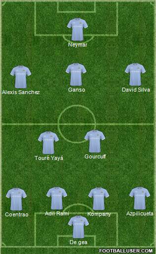 Manchester City Formation 2011