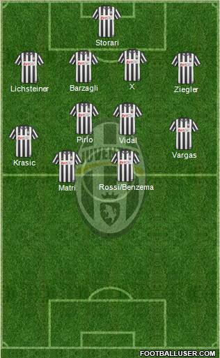 Juventus Formation 2011