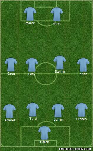 Dream Team Formation 2011