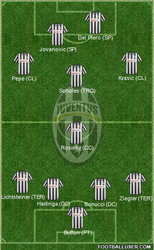 Juventus Formation 2011