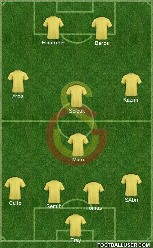 Galatasaray SK Formation 2011