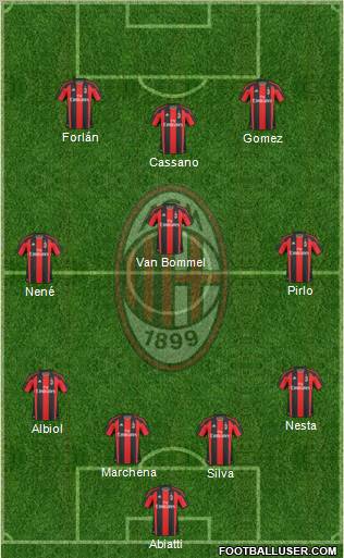 A.C. Milan Formation 2011