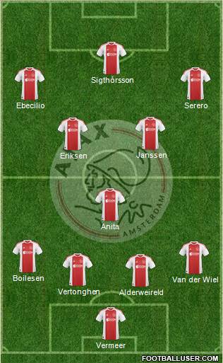 AFC Ajax Formation 2011