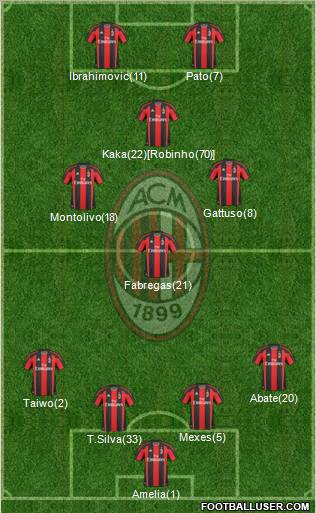 A.C. Milan Formation 2011