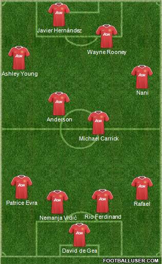 Manchester United Formation 2011