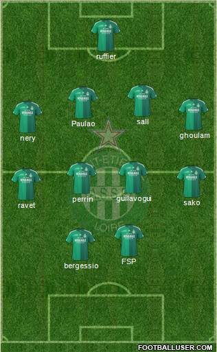 A.S. Saint-Etienne Formation 2011