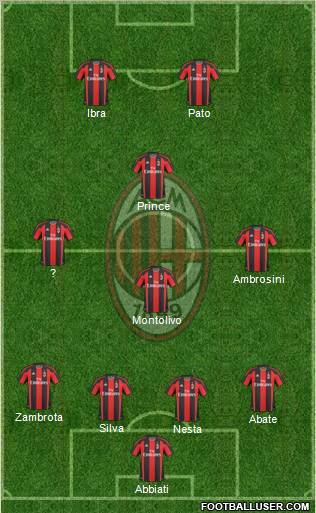 A.C. Milan Formation 2011