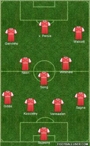 Arsenal Formation 2011