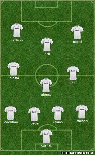 R. Madrid Castilla Formation 2011