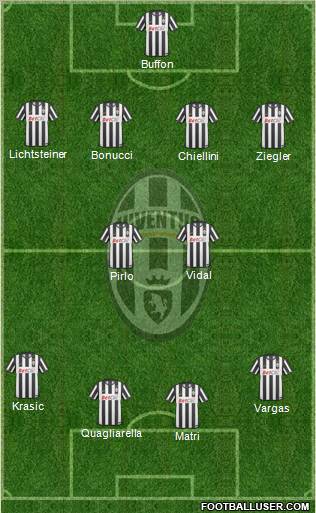 Juventus Formation 2011