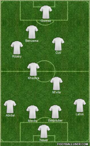 Fifa Team Formation 2011