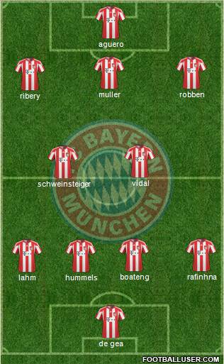 FC Bayern München Formation 2011