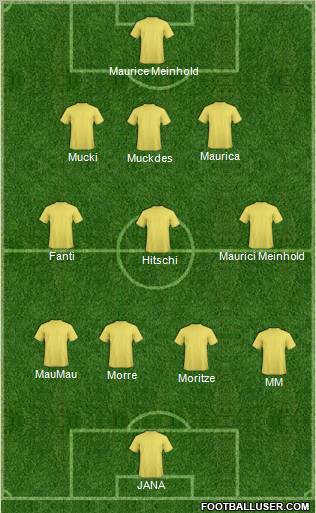 Dream Team Formation 2011
