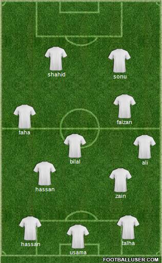 Dream Team Formation 2011