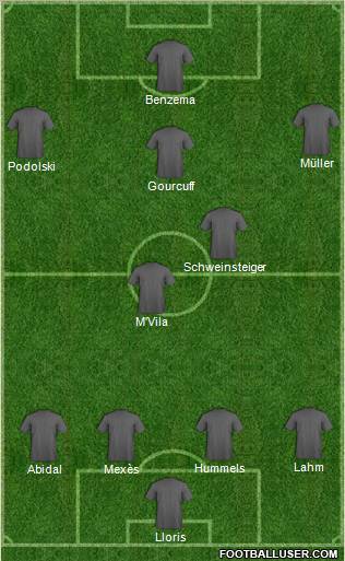 Dream Team Formation 2011