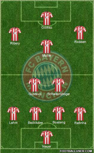 FC Bayern München Formation 2011