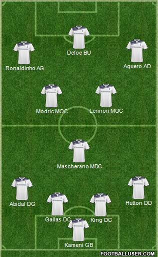 Tottenham Hotspur Formation 2011