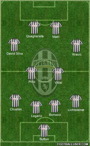 Juventus Formation 2011