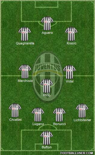 Juventus Formation 2011
