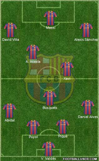 F.C. Barcelona Formation 2011