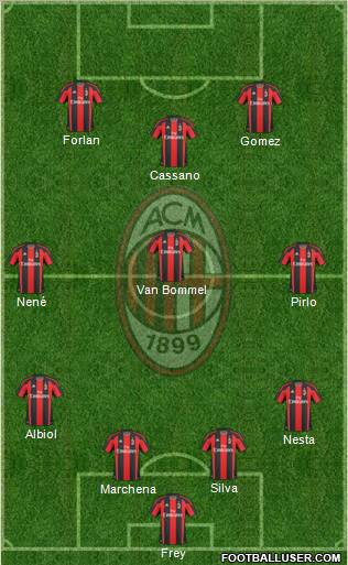 A.C. Milan Formation 2011