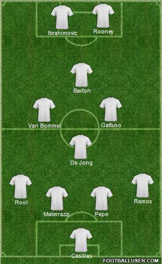 Dream Team Formation 2011