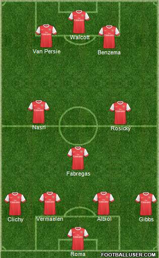 Arsenal Formation 2011