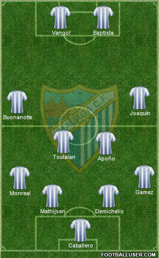 Málaga C.F., S.A.D. Formation 2011