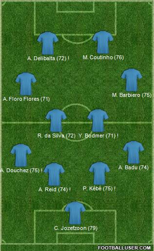 Fifa Team Formation 2011