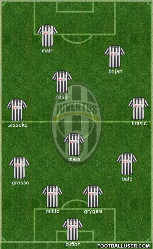 Juventus Formation 2011