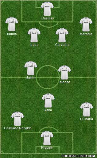 R. Madrid Castilla Formation 2011