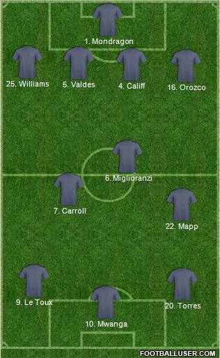 Fifa Team Formation 2011