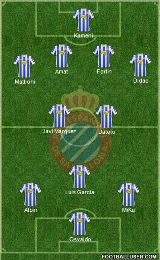 R.C.D. Espanyol de Barcelona S.A.D. Formation 2011
