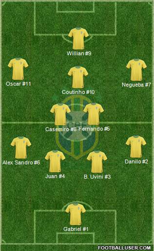 Brazil Formation 2011