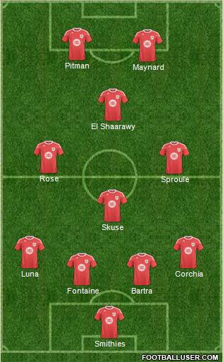 Bristol City Formation 2011