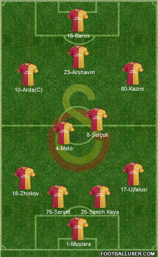Galatasaray SK Formation 2011