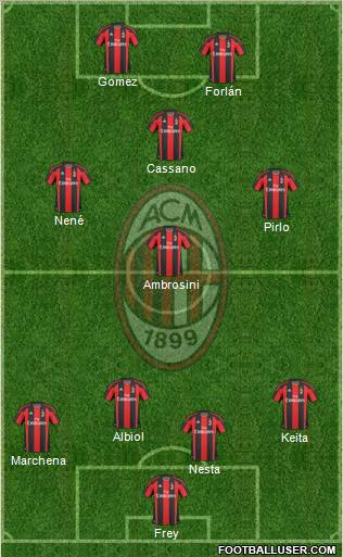 A.C. Milan Formation 2011