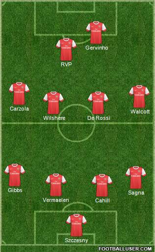 Arsenal Formation 2011