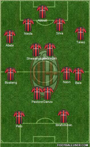 A.C. Milan Formation 2011