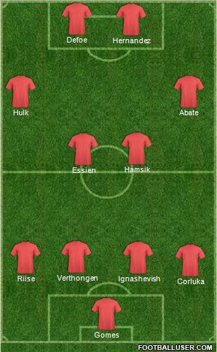 Championship Manager Team Formation 2011