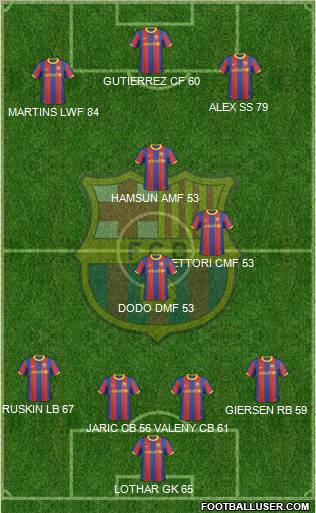 F.C. Barcelona Formation 2011