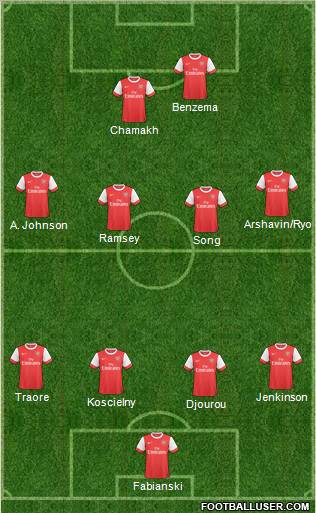 Arsenal Formation 2011