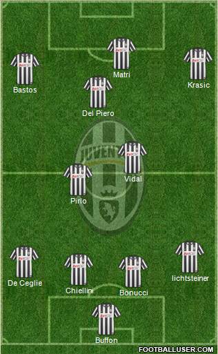 Juventus Formation 2011