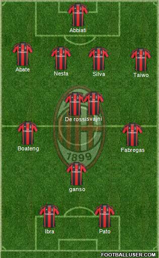 A.C. Milan Formation 2011